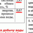 Тарифы – в гору! - Semiluki.Ws